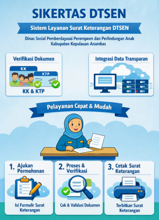 Layanan SIKERTAS DTSEN